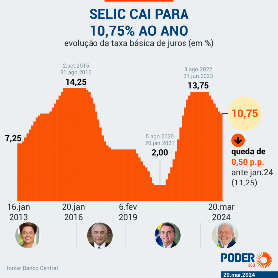 Lula quis ter amigos ao seu lado em empresas privadas, diz Tebet