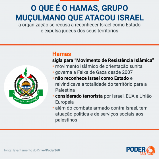 Passa de 1.660 o número de mortos após ataques do Hamas