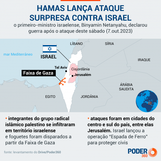 Turistas israelenses são mortos a tiros no Egito