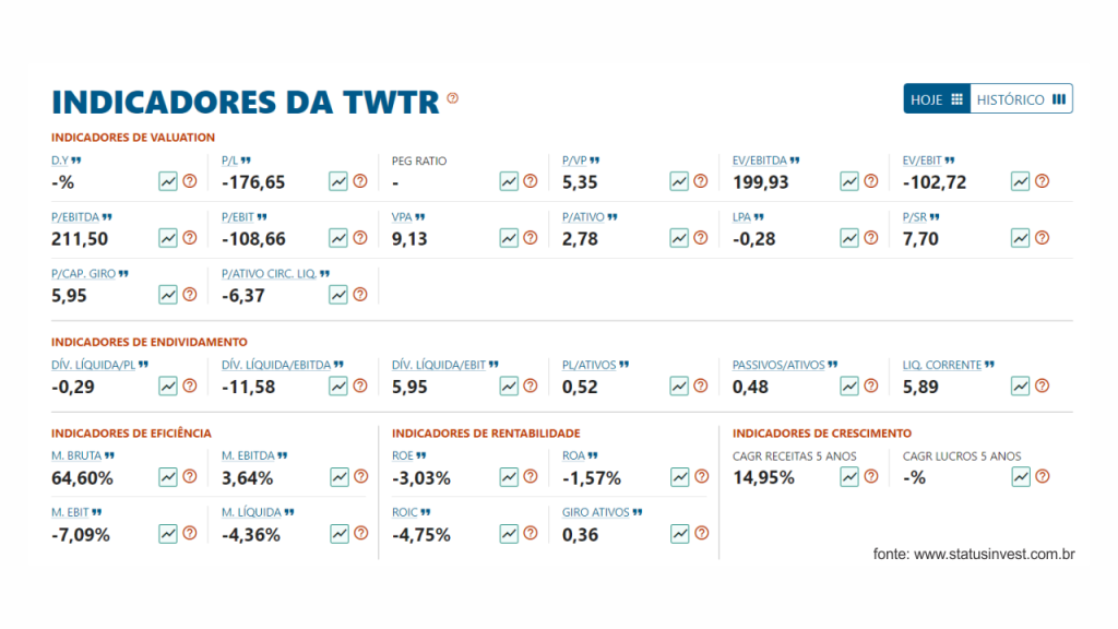 Indicadores Twitter