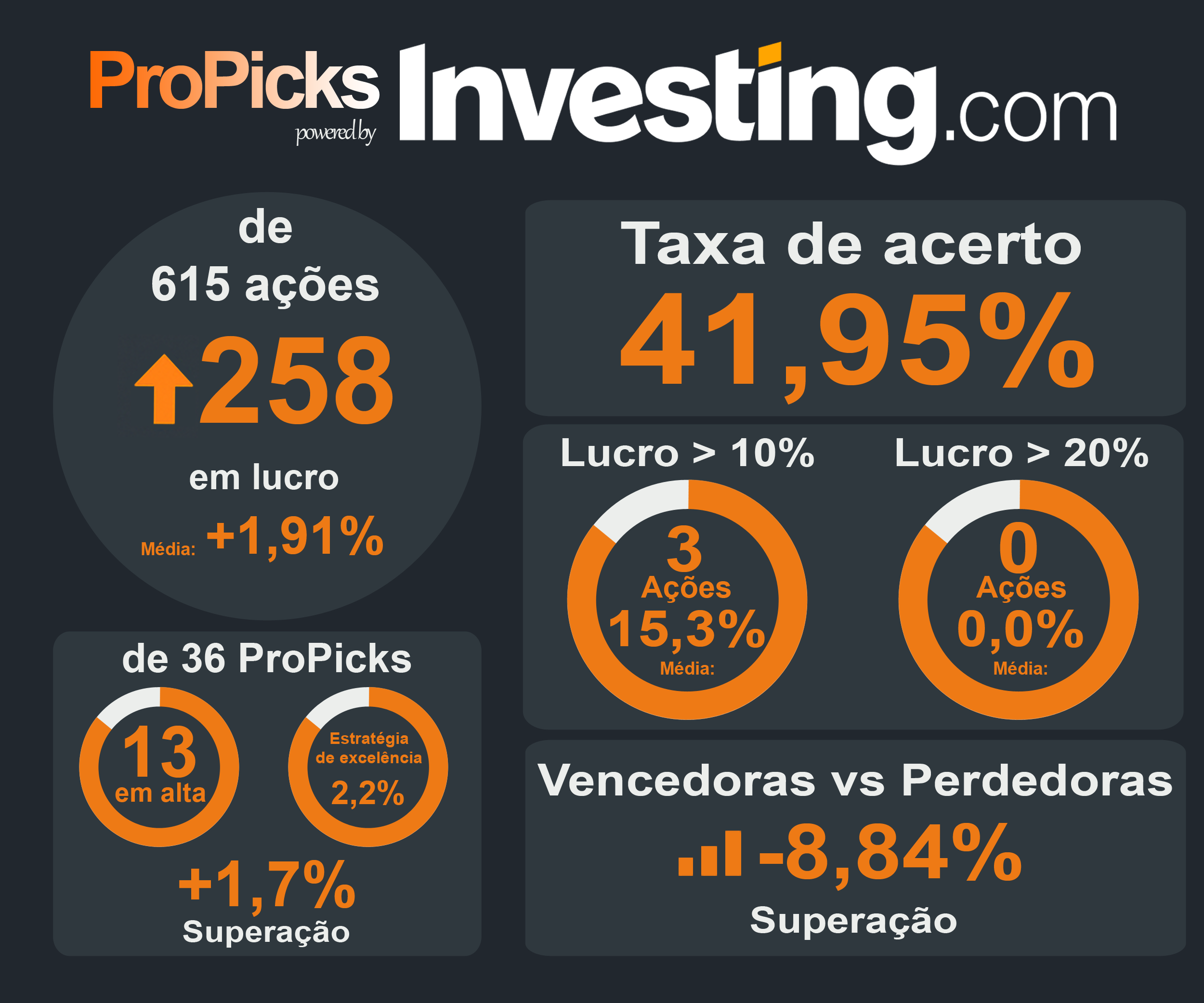 ProPicks IA