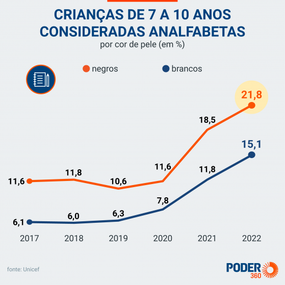 Proporção de brasileiros com acesso à internet mais que dobra, diz PNAD