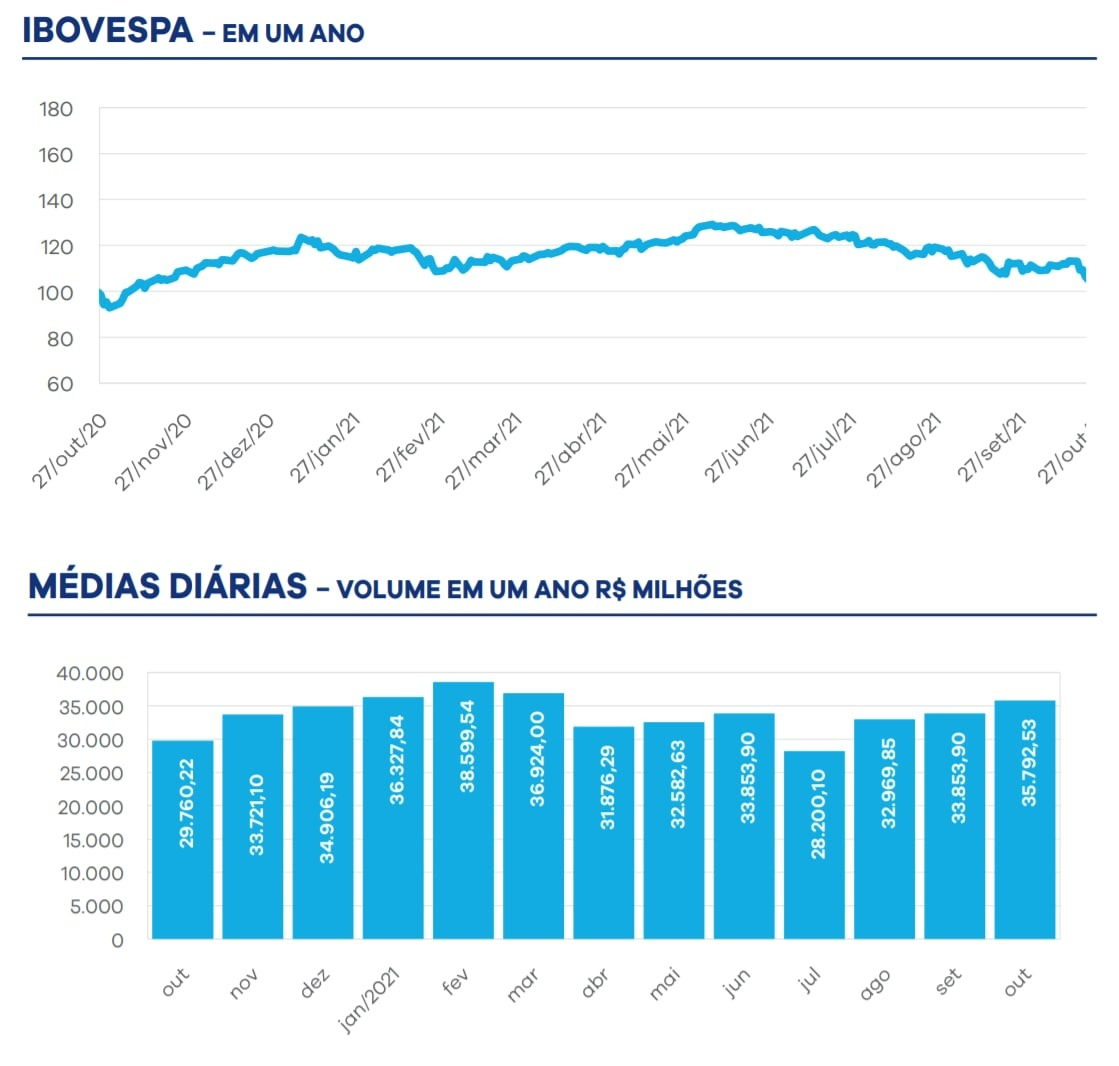 Ibovespa