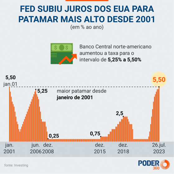 Senado dos EUA nomeia Adriana Kugler para o Fed