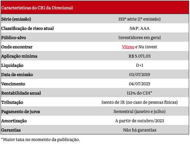 Direcional