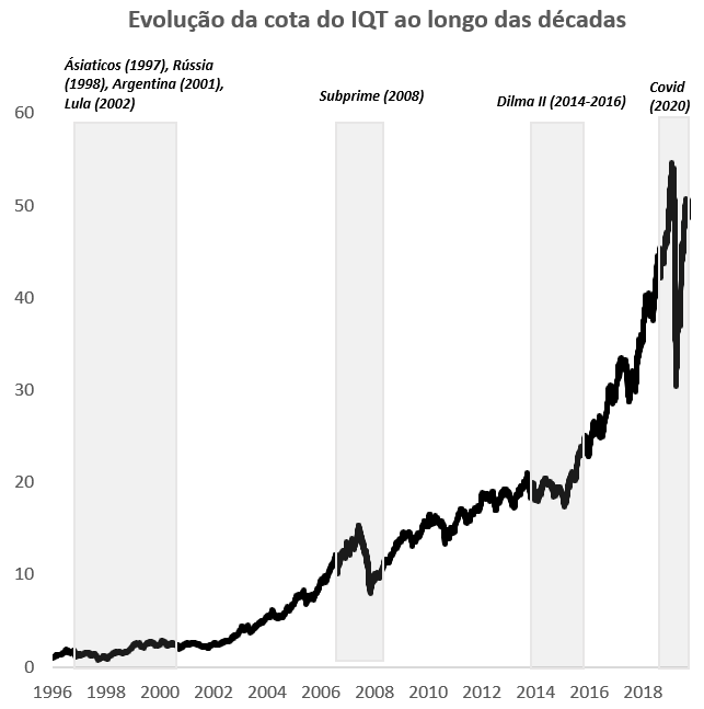 Fonte: Nord Research e Quantum