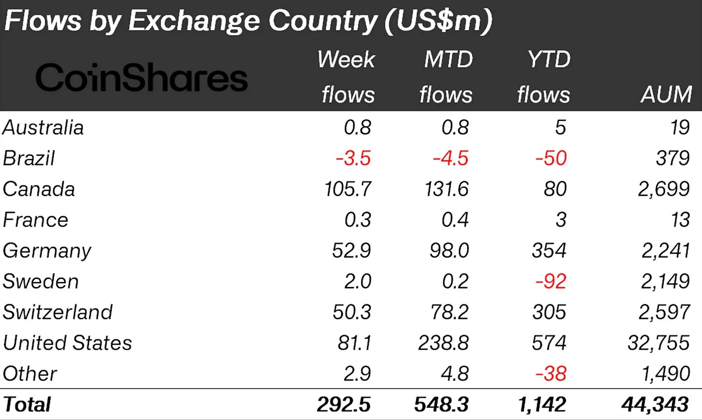  CoinShares