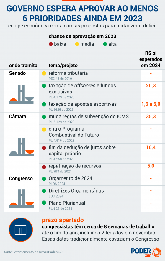 Quem especular contra Lula e Haddad perderá dinheiro, diz Padilha