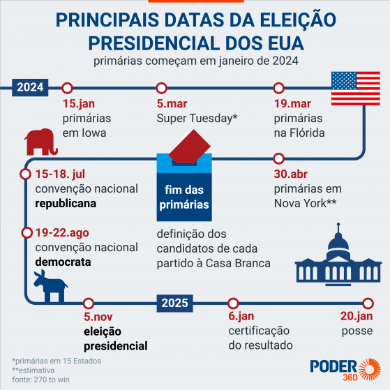 Haddad fala em acordo com G20 até novembro para taxar “super-ricos”