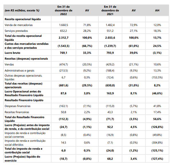 Só estou dando uma olhada”: 72% vão em loja física antes de