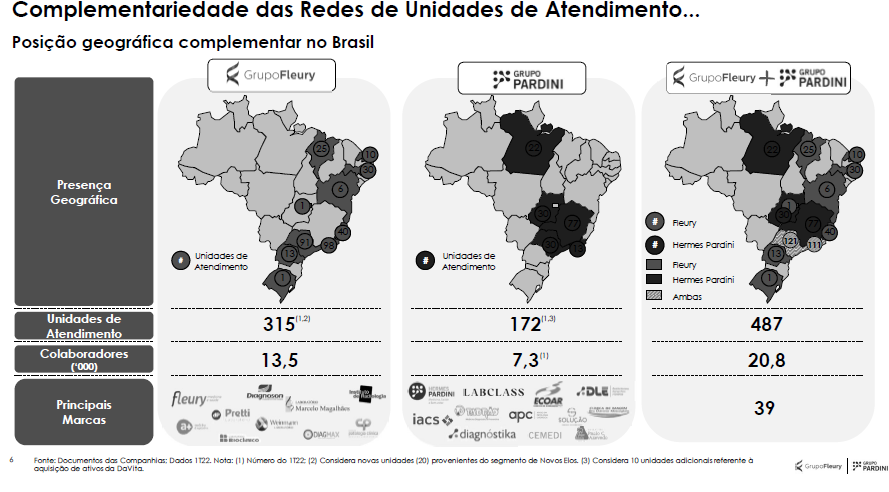 Dados sobre complementaridade das redes de unidades de atendimento.