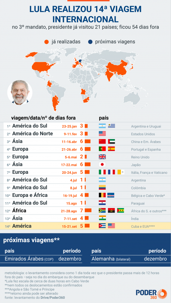 Lula volta dos EUA e já passou 54 dias fora do Brasil