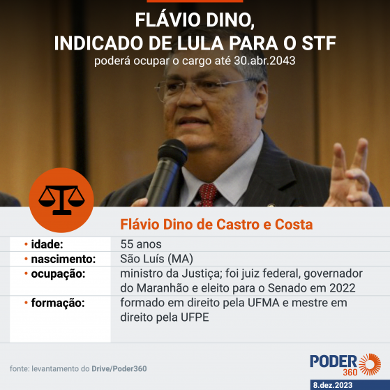 Saiba quem é Flávio Dino, ministro da Justiça indicado para o STF