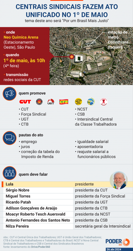 Ato das centrais sindicais no 1º de Maio deve poupar Lula por greves