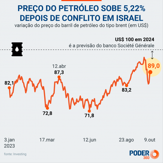 Petrobras fará ajustes se for necessário, diz Prates