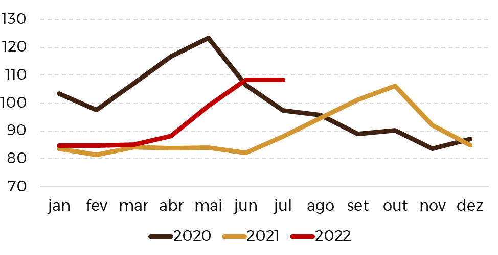 Figura 2. Relação entre cotação média da t exportada e a arroba