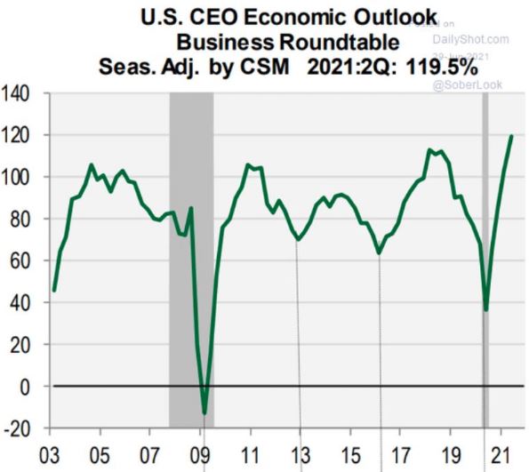 PIB dos EUA cresce 1,1%, abaixo do esperado no 1º tri; inflação segue  elevada - Bora Investir
