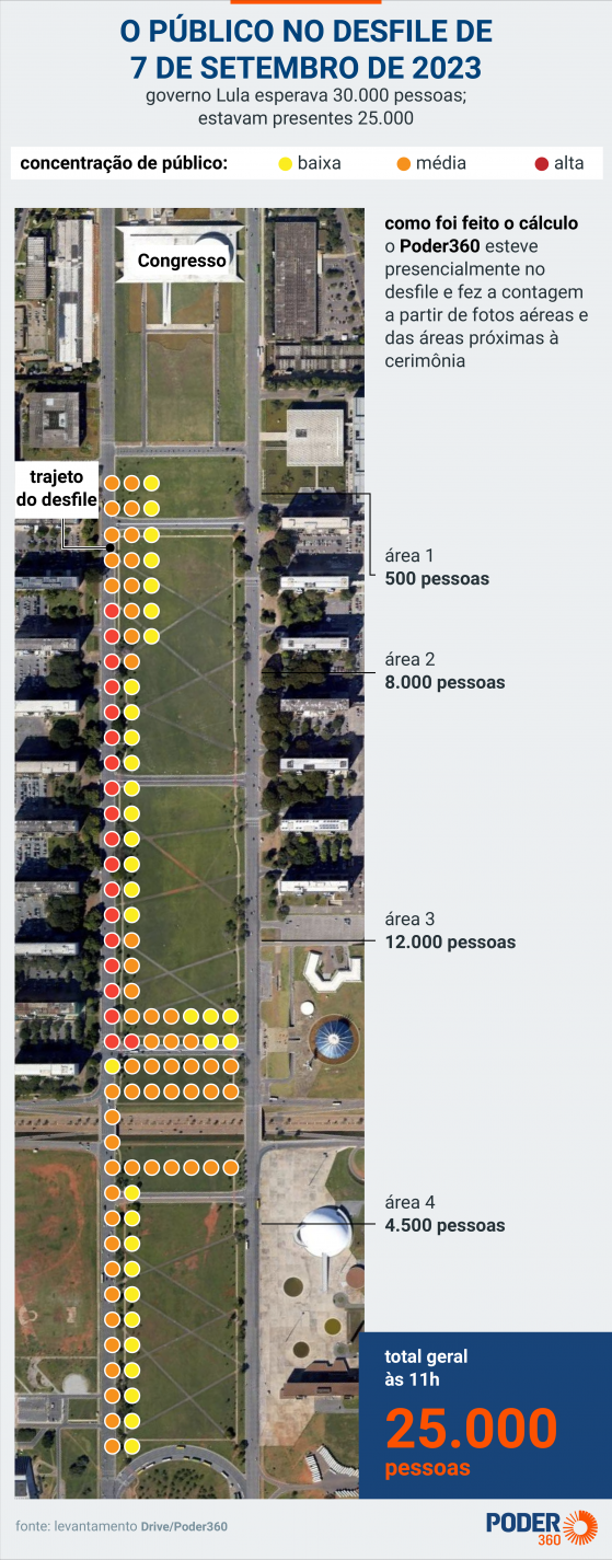 7 de Setembro de Lula leva cerca de 25.000 à Esplanada