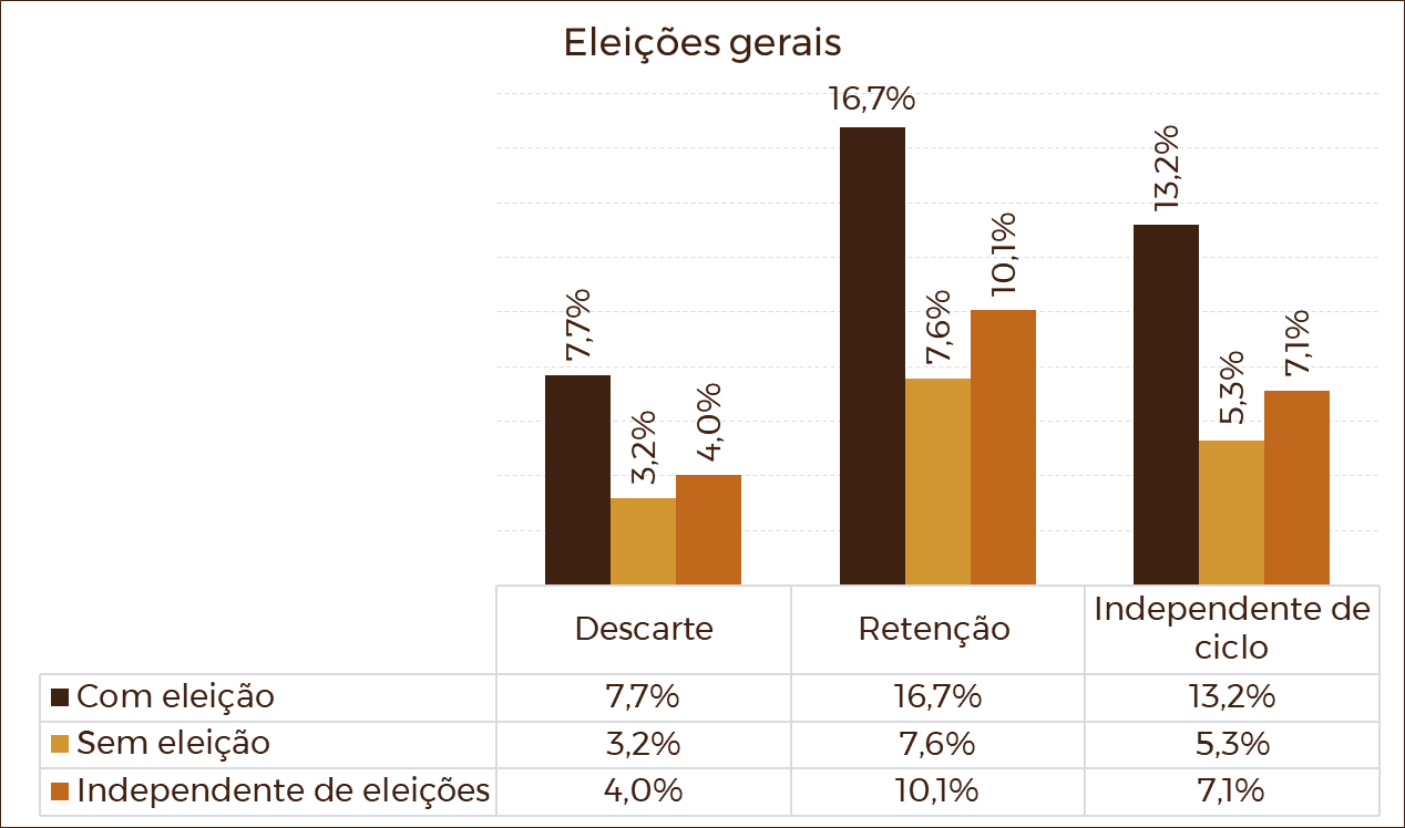 Variações médias de preços do boi gordo