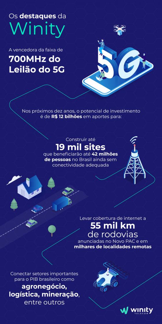Compartilhamento de rede de telecom conecta o Brasil remoto