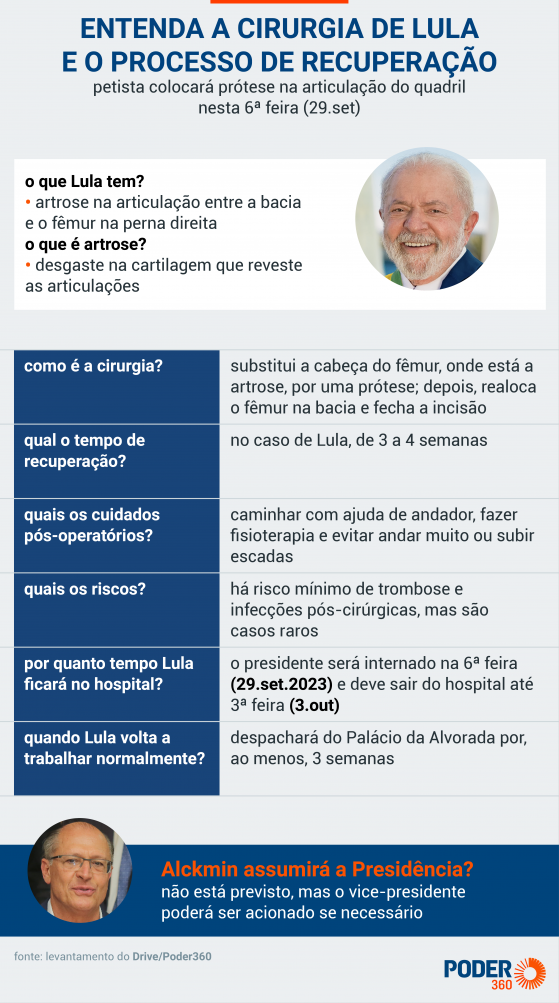 Cirurgia de Lula foi “sem intercorrências”, diz equipe médica