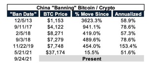 Vezes em que Criptoativos Foram Banidos na China (Coinmarketcap)