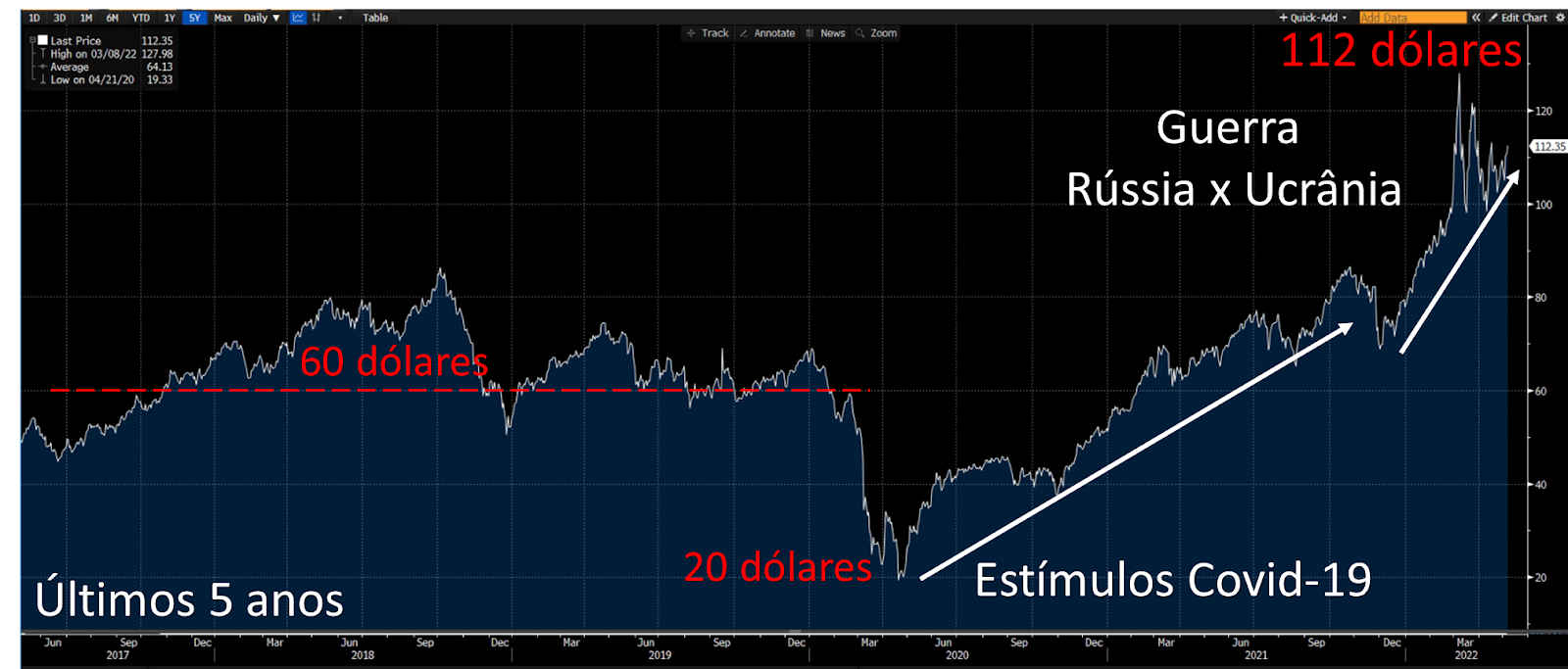 Blog d'Uó!: Cotação do Petróleo (Brent) Atualizada - Ações da Petrobras