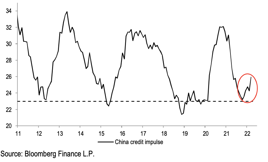 Credit Stimulus China - Fonte: JPMorgan/Bloomberg