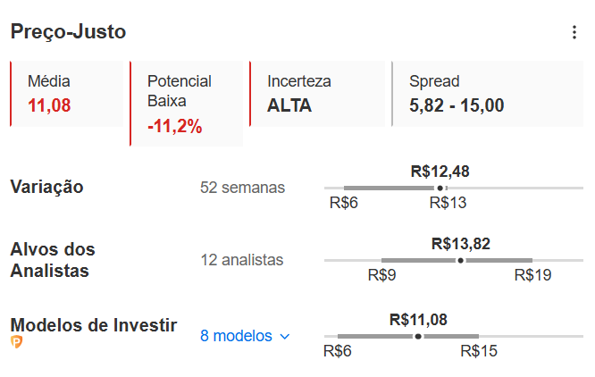 Preço-justo atual de Marfrig (MRFG3)