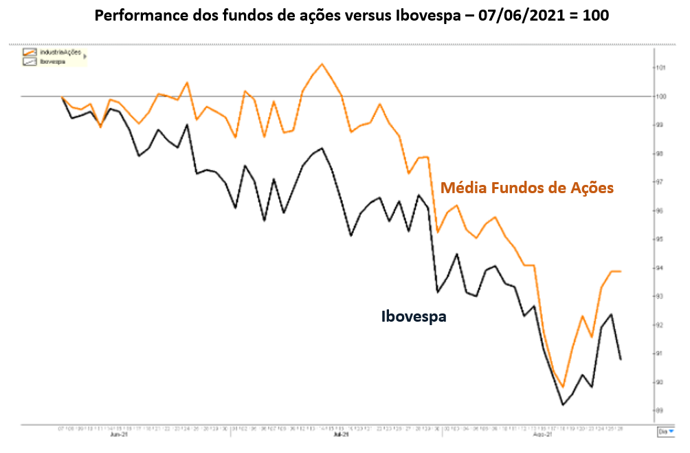 Fonte: Nord Economatica