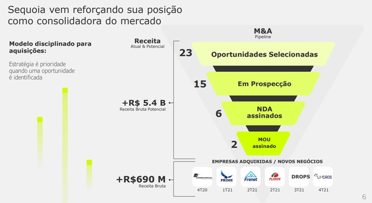 Apresentação