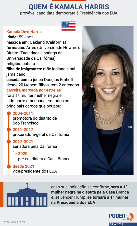 Democratas confirmam Kamala Harris como candidata à Casa Branca