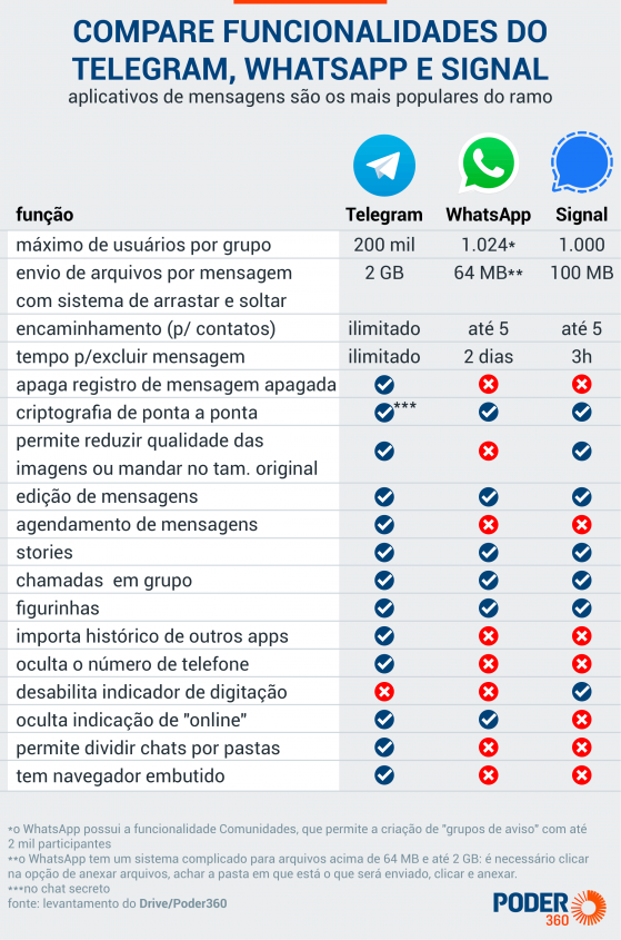 Como desbloquear 1000 itens escondidos