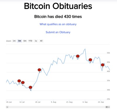 Obituário do Bitcoin nos Últimos Três Meses (Fonte: 99bitcoins)