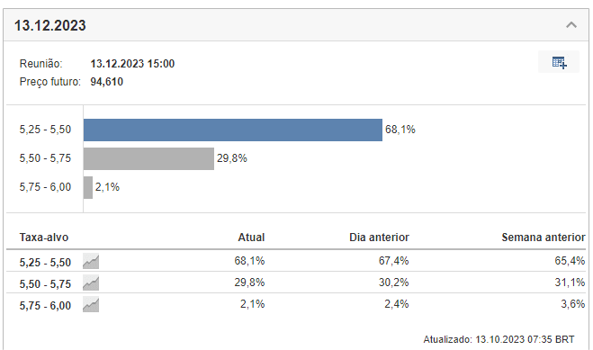 Monitora da taxa de juros do Fed do Investing.com