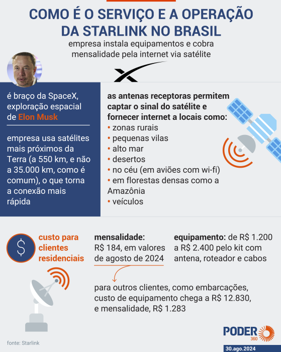 Anatel autoriza operação de concorrente da Starlink