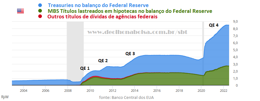 QE: Composição dos títulos