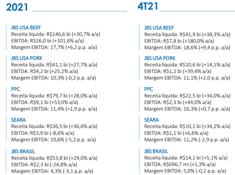 Resultados