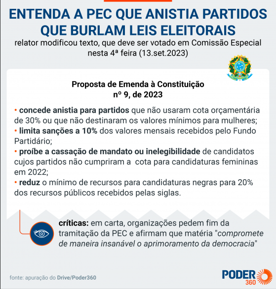 Comissão vota nesta 4ª parecer da PEC da Anistia; entenda mudanças