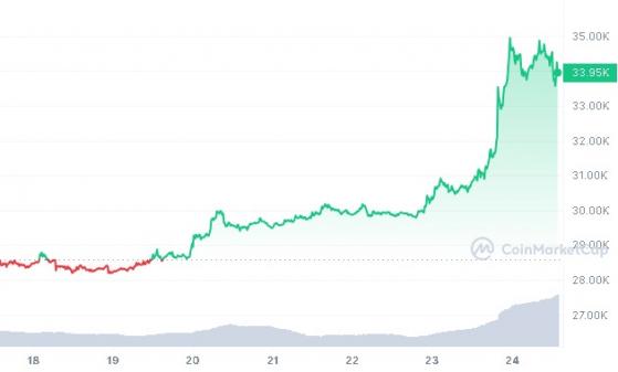 Todos ETFs de bitcoin podem ser aprovados pela SEC