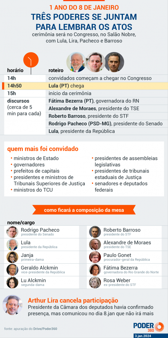 “A democracia venceu”, diz Moraes em evento do 8 de Janeiro