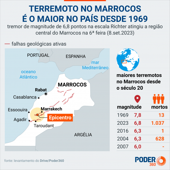 Terremoto no Marrocos equivale a 32 bombas atômicas