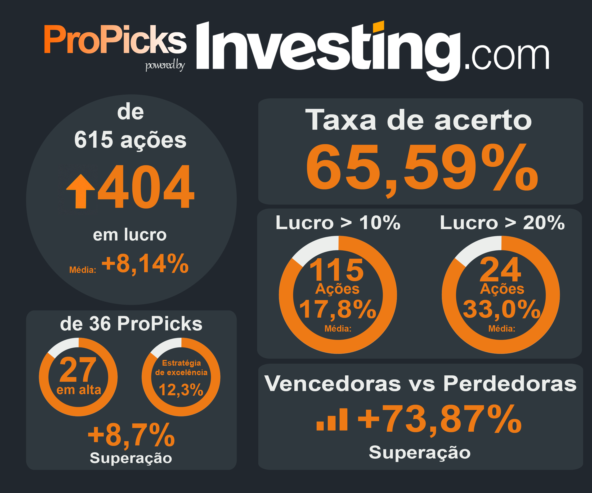 ProPicks IA