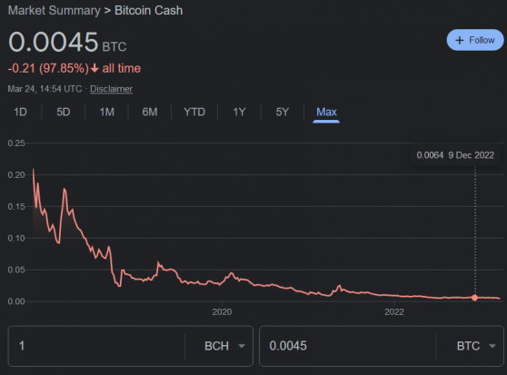 Bitcoin Cash (BCH): O que é e como funciona?
