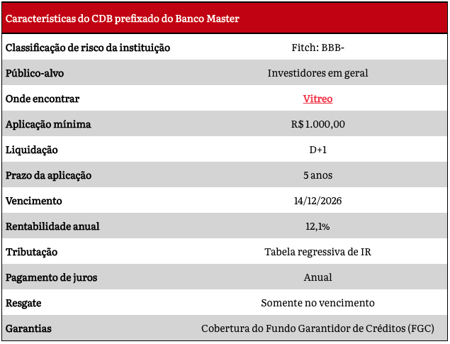 Banco Master