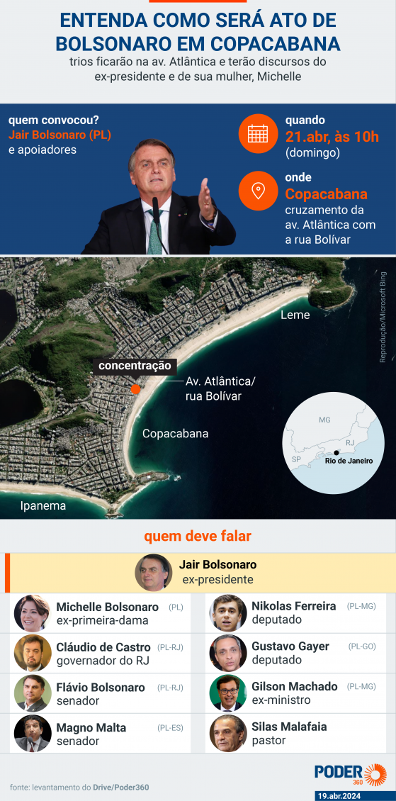 Entenda como será o ato de Bolsonaro em Copacabana, no Rio