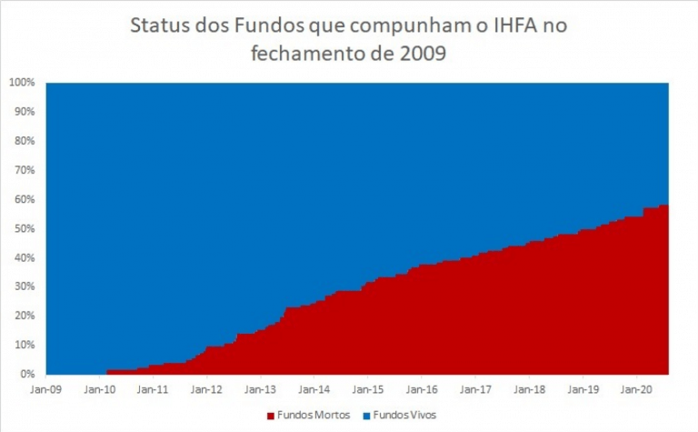 Fonte: Giant Steps