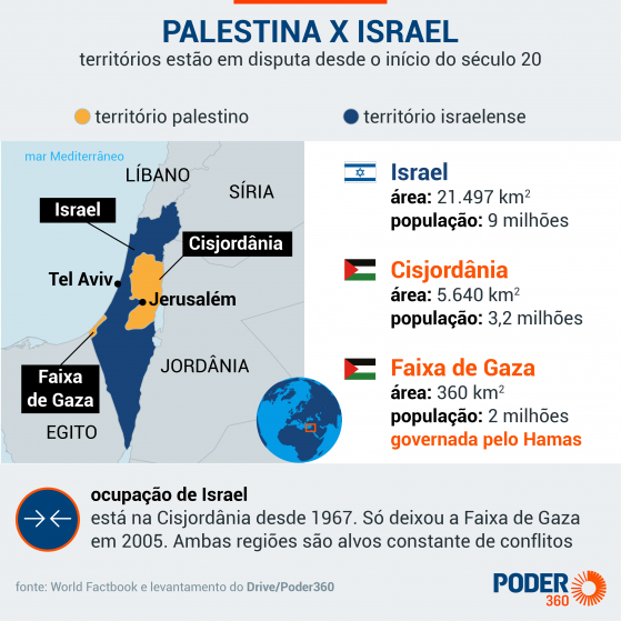 Guerra não deve terminar tão cedo, diz brasileiro em Israel