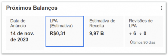 Bancos tradicionais aguardam balanço do Nubank com otimismo
