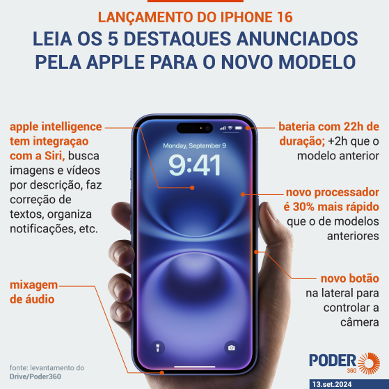 Apple inicia pré-venda do iPhone 16 no Brasil nesta 3ª feira